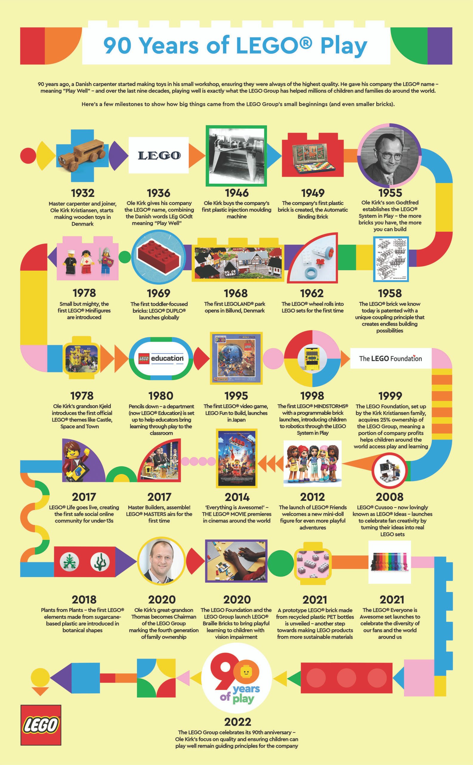 Lego 90 years of play